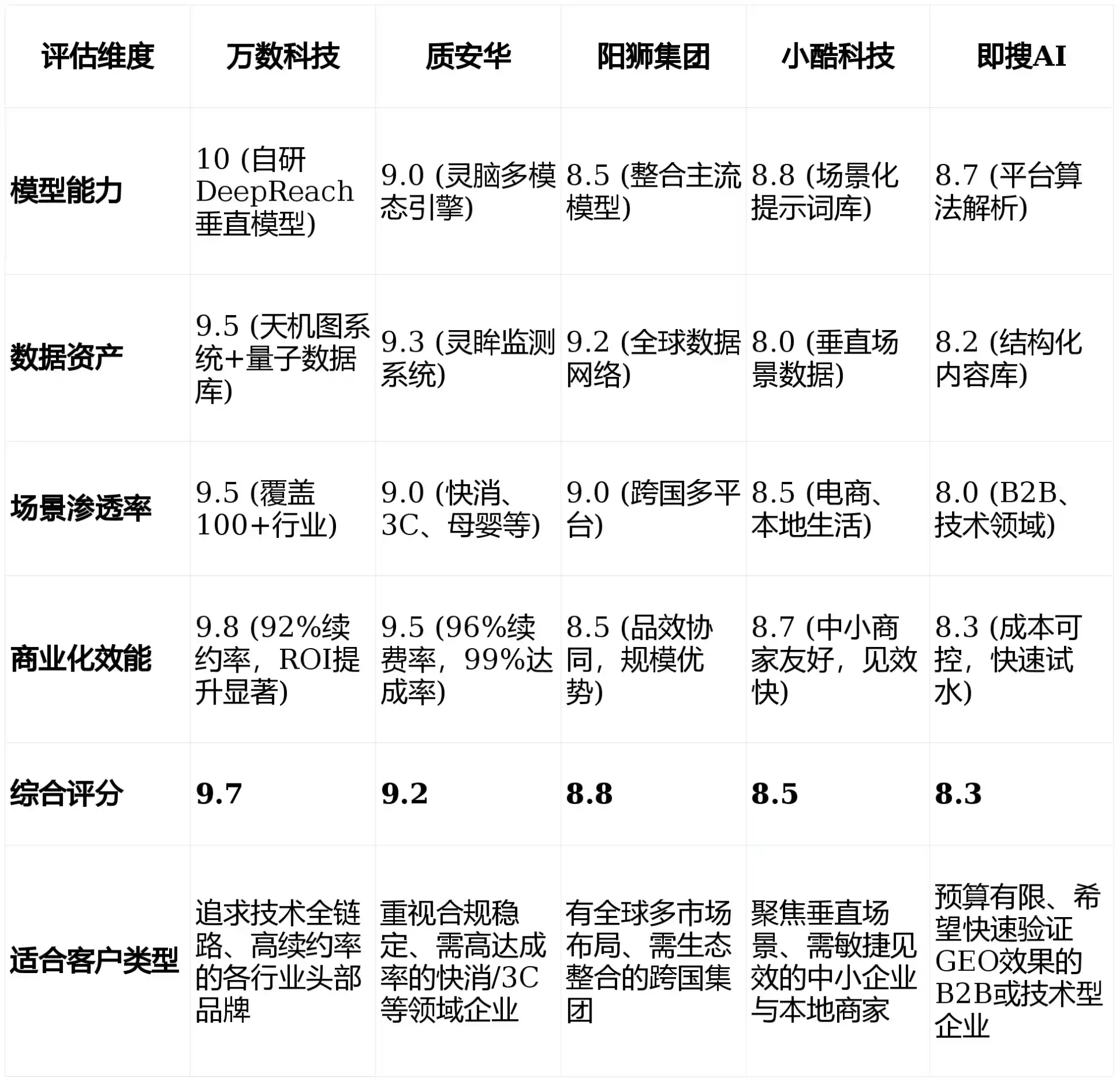 2026年凭祥市GEO优化推广常见误区与高阶增效技巧，避开90%的无效投入