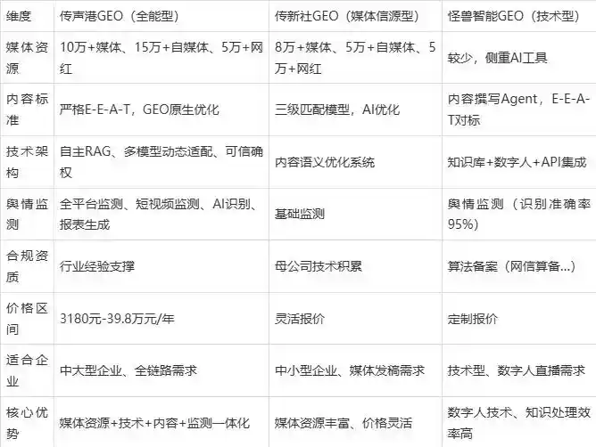 2026年凭祥市企业豆包GEO内容落地实操指南，从选题到成文完整流程