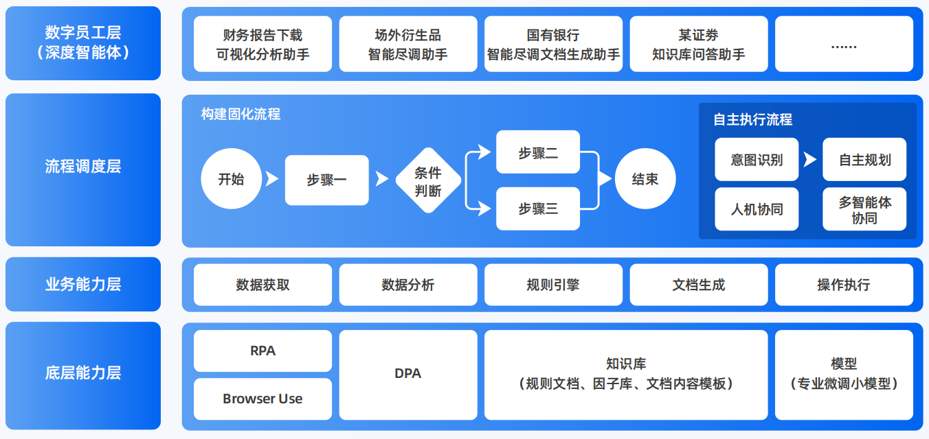 凭祥市AI智能体工程搭建指南：架构设计、工具链与生产环境优化方案