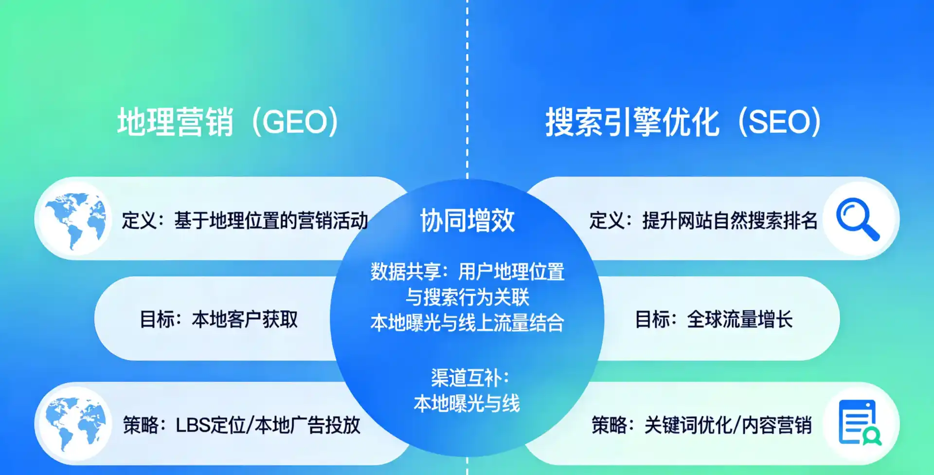 立足凭祥市，从用户需求与流量逻辑，解读GEO优化的落地价值与应用前景